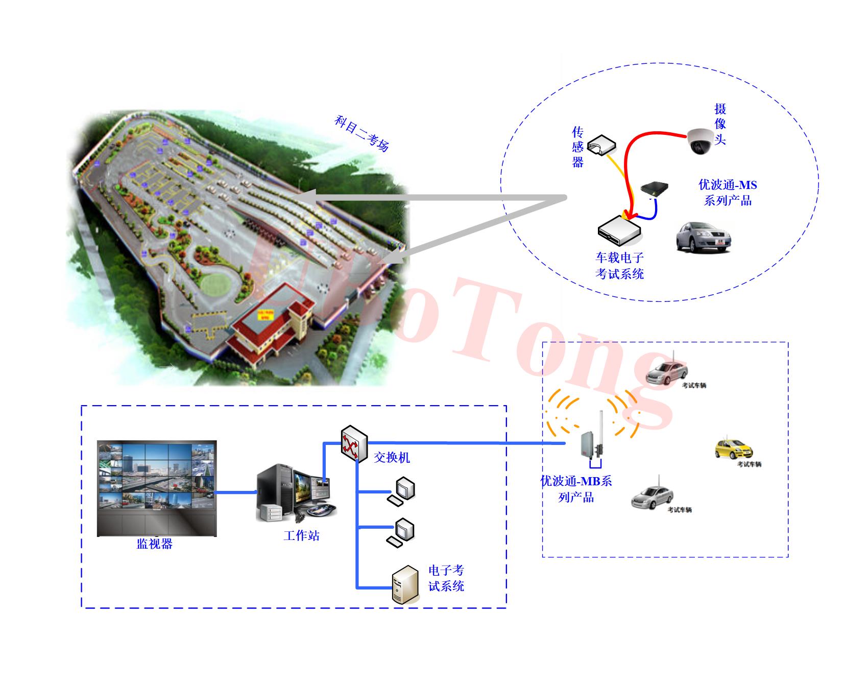 科目二考試拓撲圖.jpg 科目二考試拓撲圖.jpg