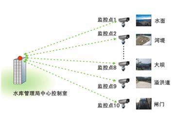 拓撲圖.jpg 拓撲圖.jpg